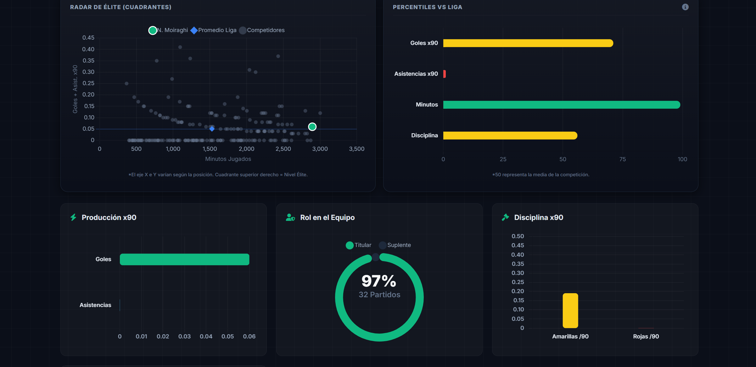 Radar de Comparación